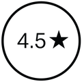 Customer Rating